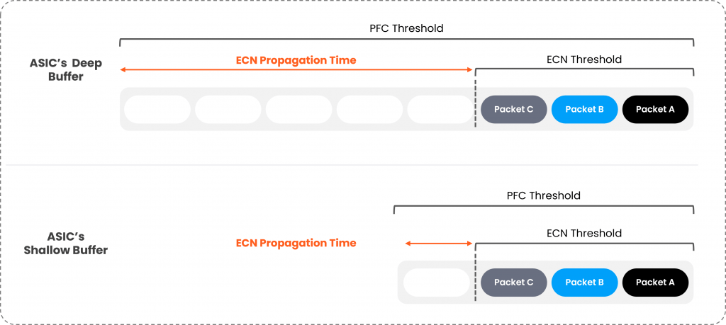 Deep-buffer-whiteboxes-vs-2