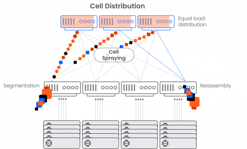 First-Ethernet-DDC-Scheduled-AI-Fabric-Now-in-Production-IMAGE1-1536x931
