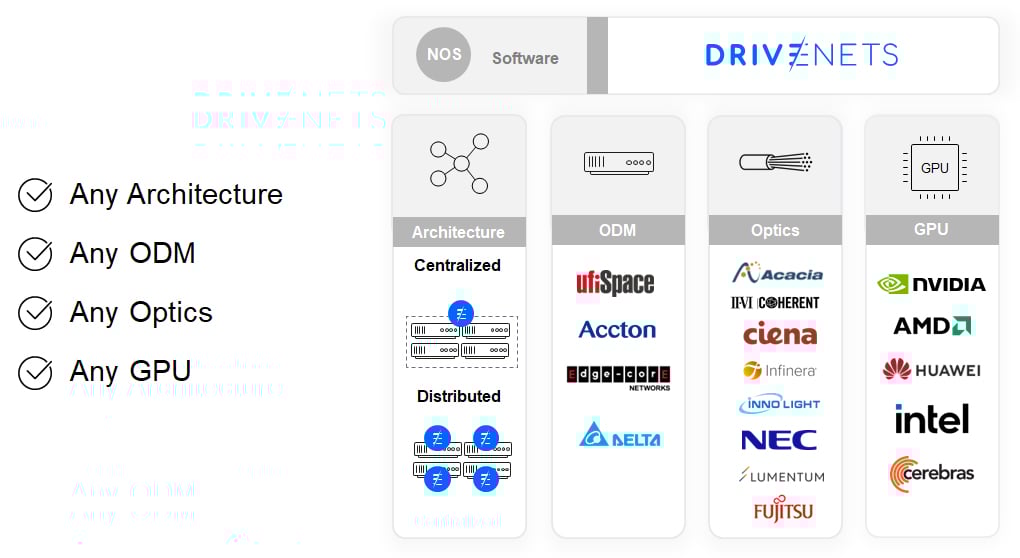 Open-Your-AI-Infrastructure-Supply-Chain-1